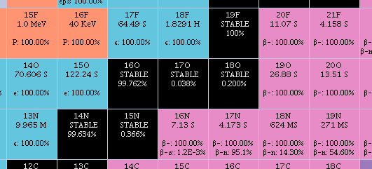 NuclideMap_stitched_2-Oxygen