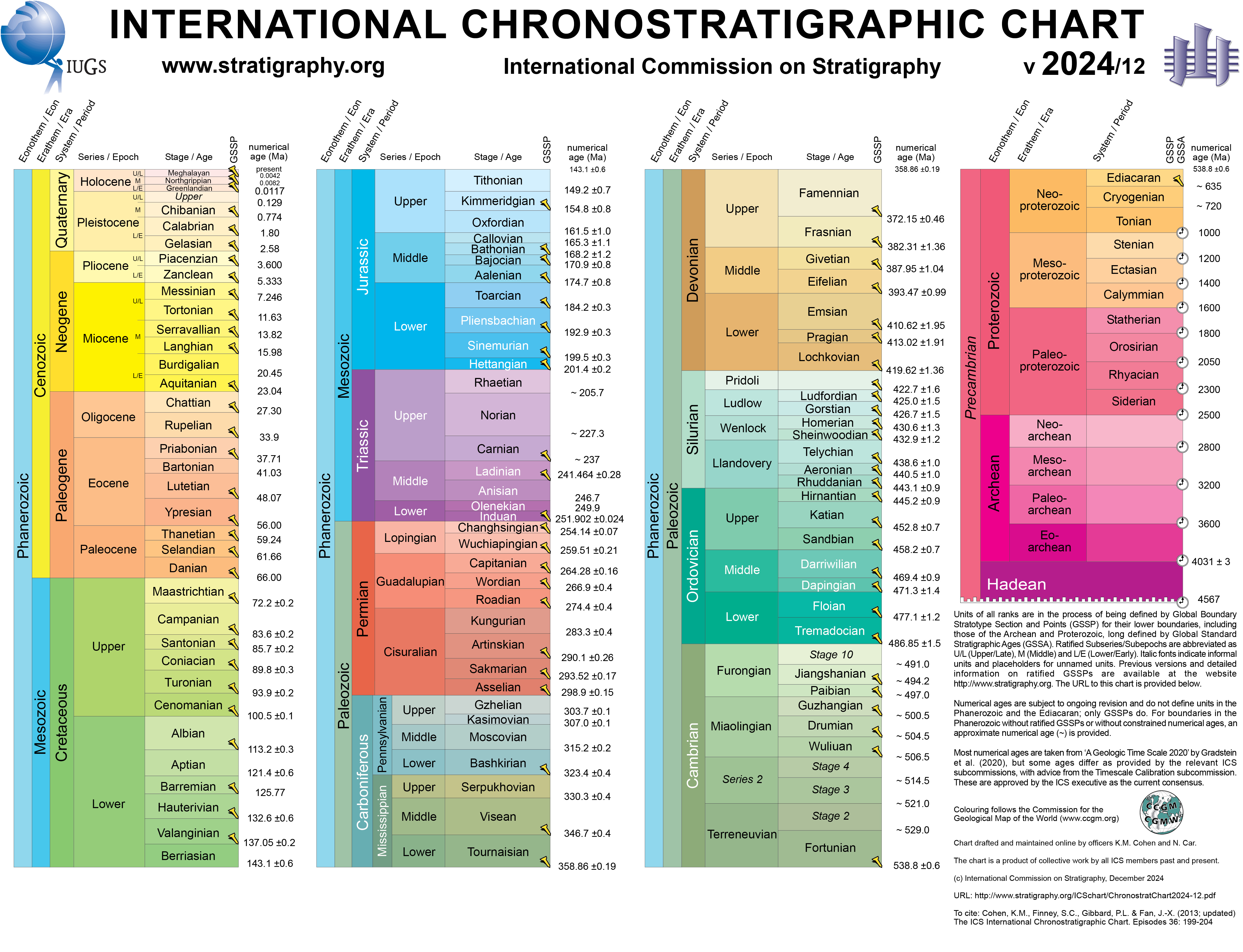 ChronostratChart2023-09