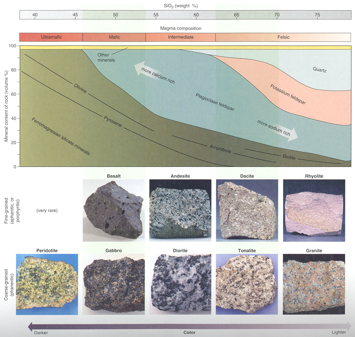 ClassByCompositionTexture61