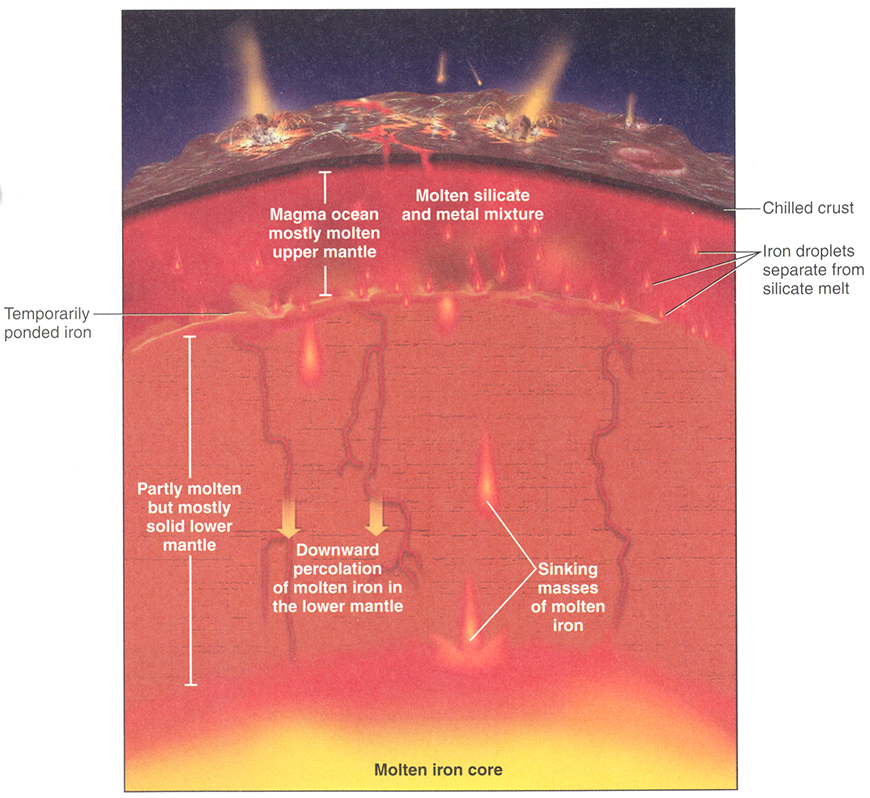 EarlyEarthDifferentiation199