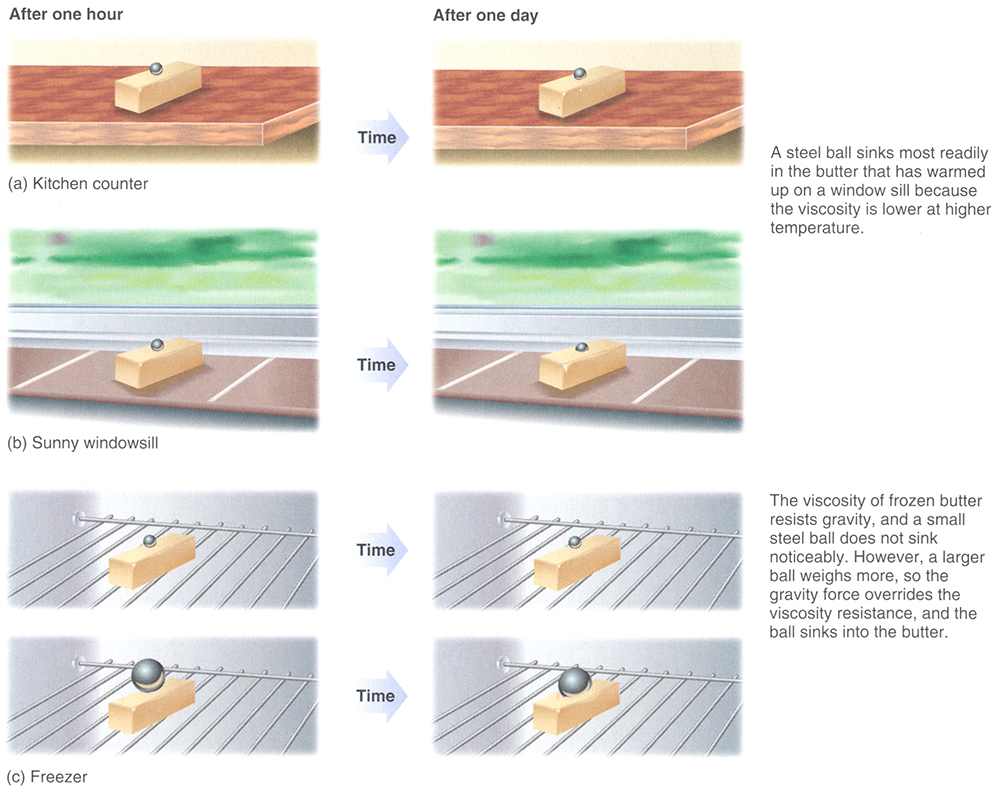 GravityViscosityExperiment213